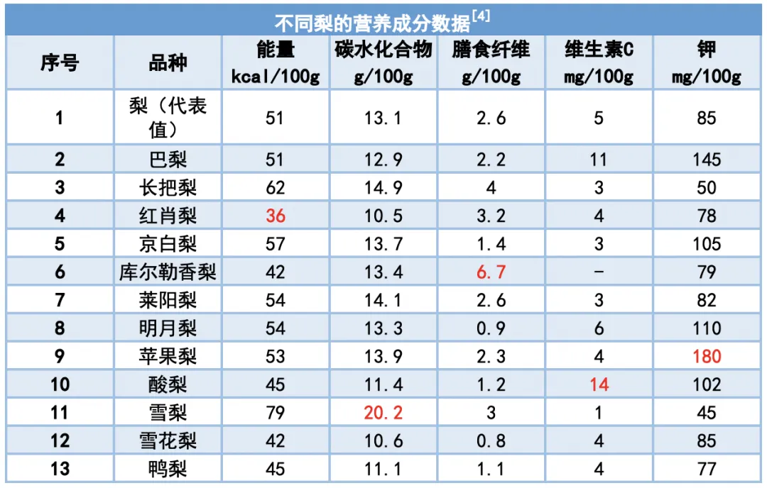 表中膳食纖維為不溶性膳食纖維